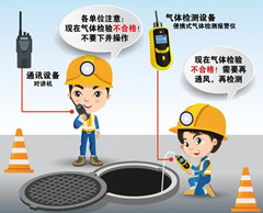 永丰有限空间操作说明
